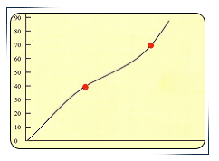 Free HTML5 Bootstrap Template by FreeHTML5.co