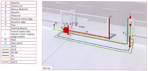 Free HTML5 Bootstrap Template by FreeHTML5.co