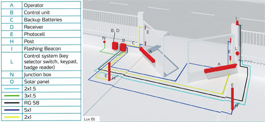 Free HTML5 Bootstrap Template by FreeHTML5.co